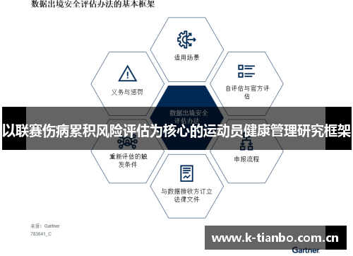 以联赛伤病累积风险评估为核心的运动员健康管理研究框架