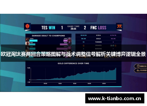 欧冠淘汰赛两回合策略图解与战术调整信号解析关键博弈逻辑全景